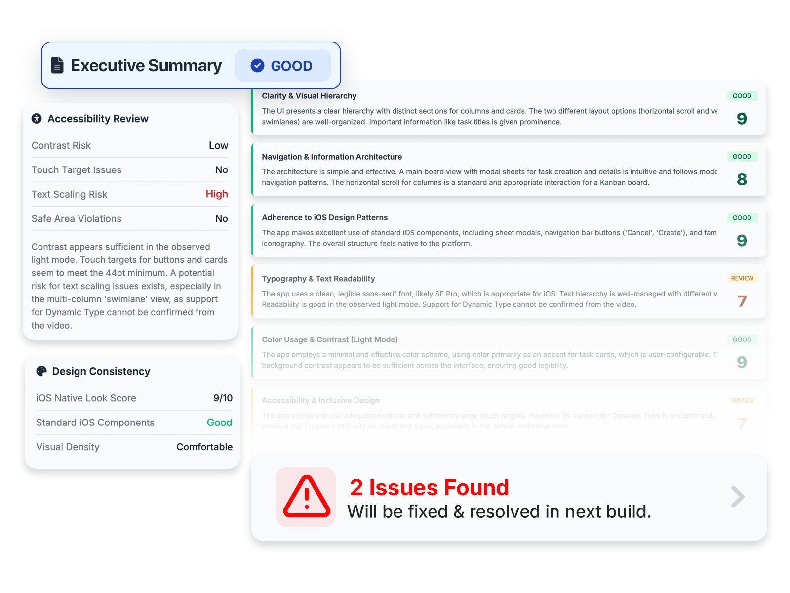 Testing and Refinement - Automated and Manual QA teams ensuring quality