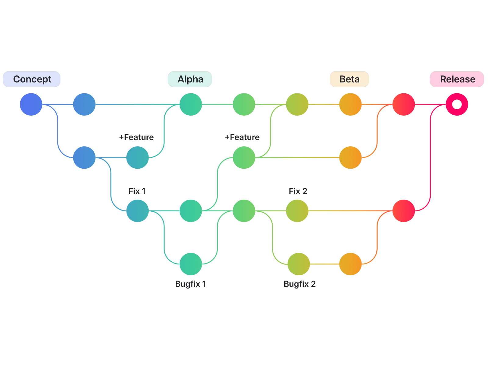 Streamlined App Updates - Implement changes and incorporate user feedback